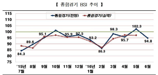 제공:전국경제인연합회